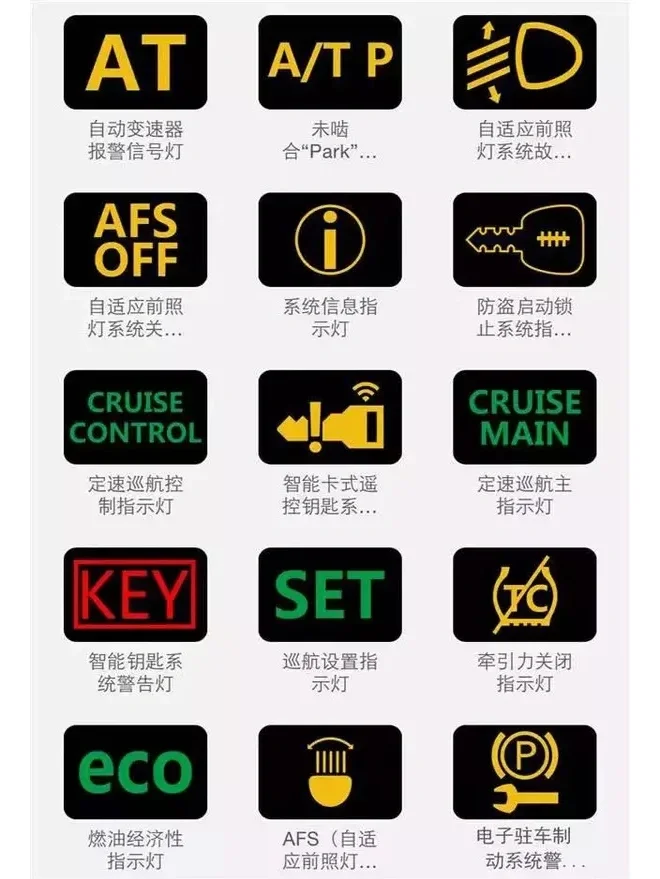 最全汽车仪表盘指示灯大揭秘（建议收藏）