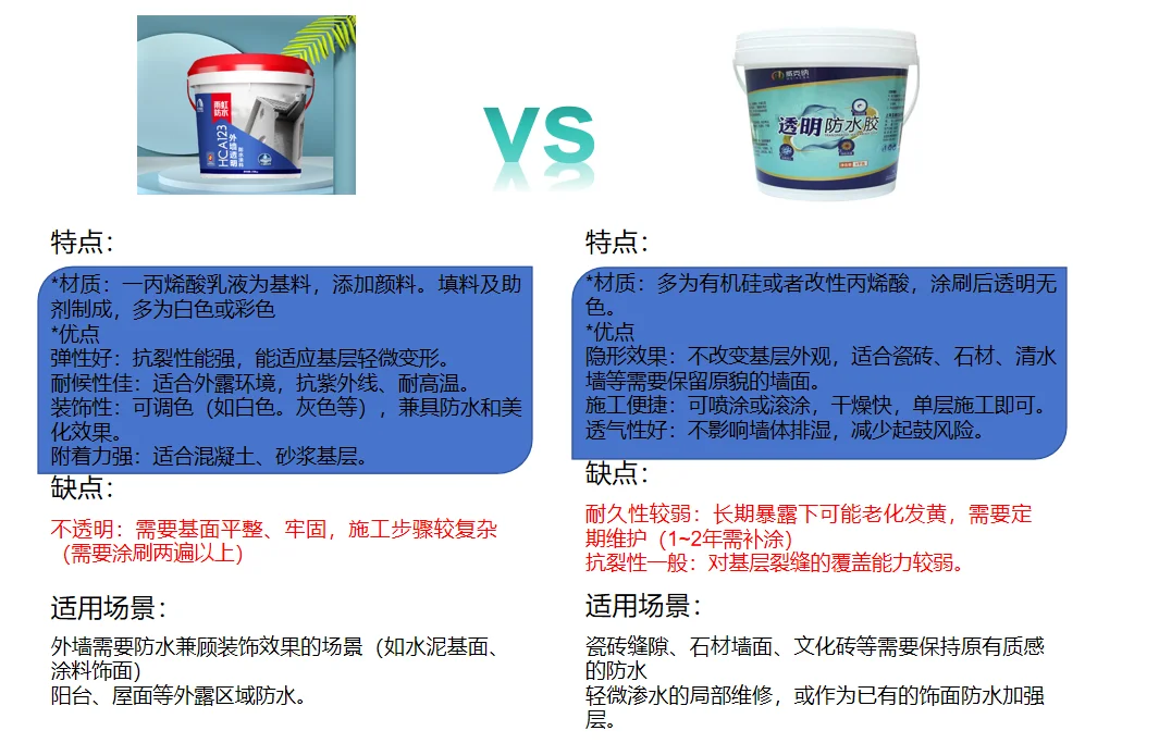 外墙防水只有丙烯酸和其他