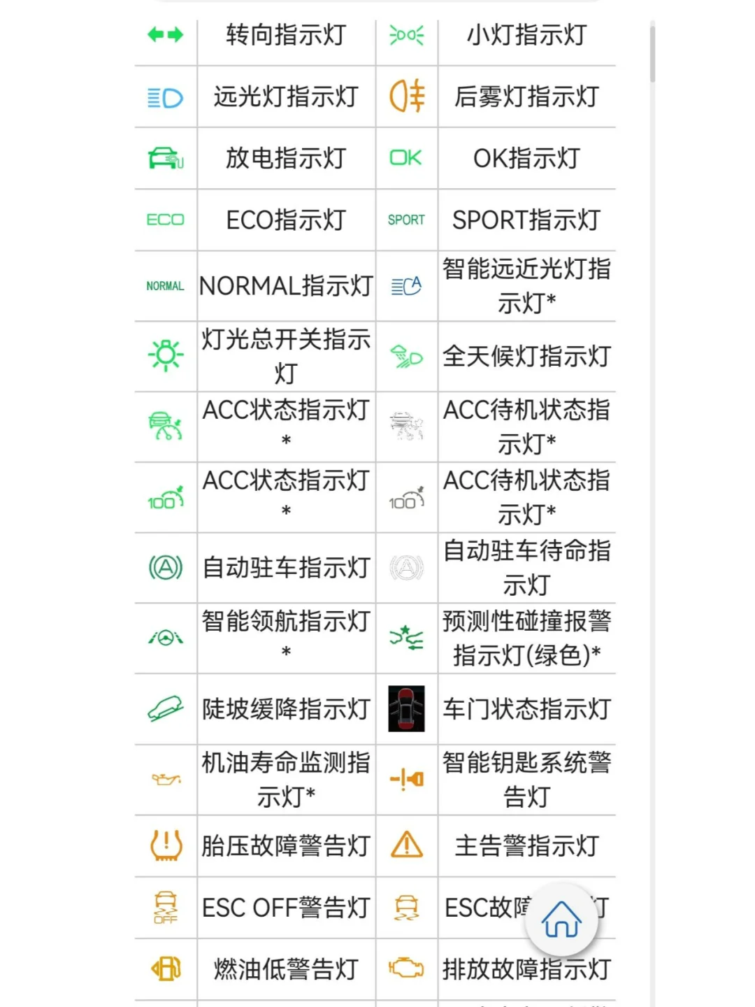 比亚迪仪表盘你真的了解吗？