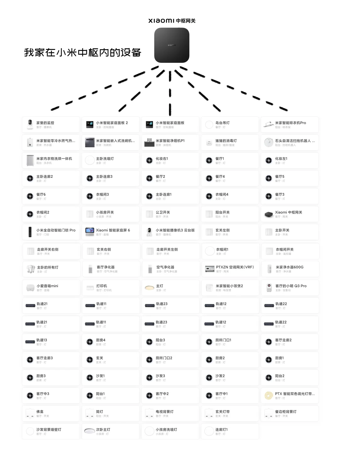 堪比头脑风暴的小米中枢网关?