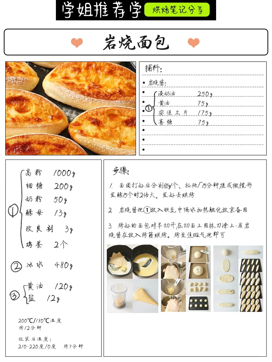 烘焙内部资料!昨晚熬夜吐血整理好了?