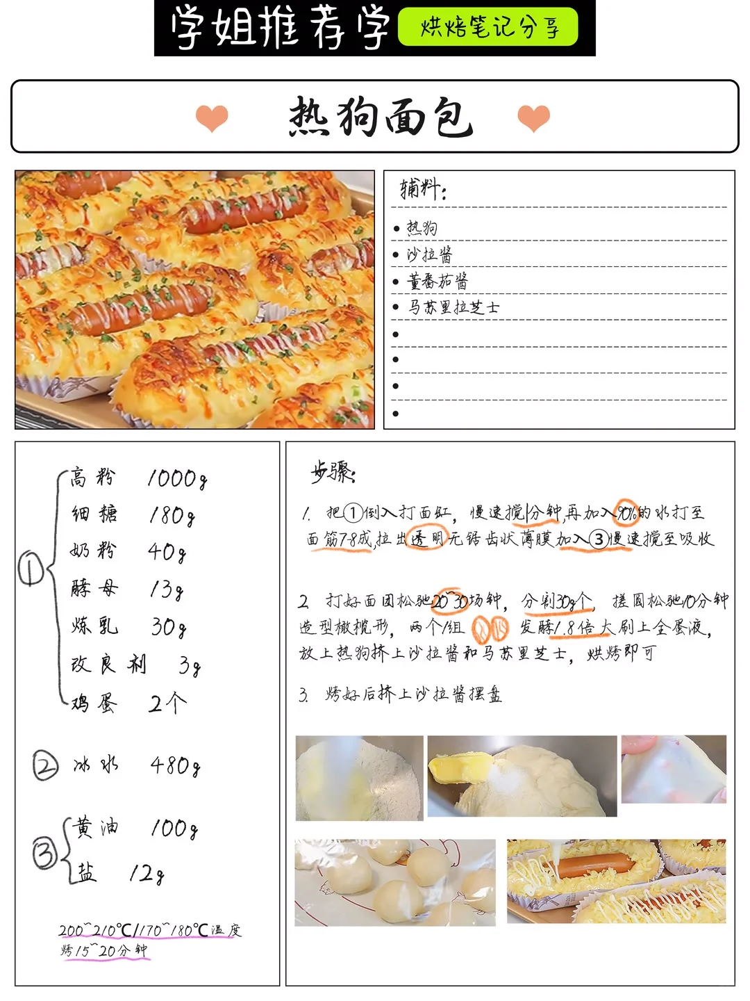 烘焙内部资料!昨晚熬夜吐血整理好了?