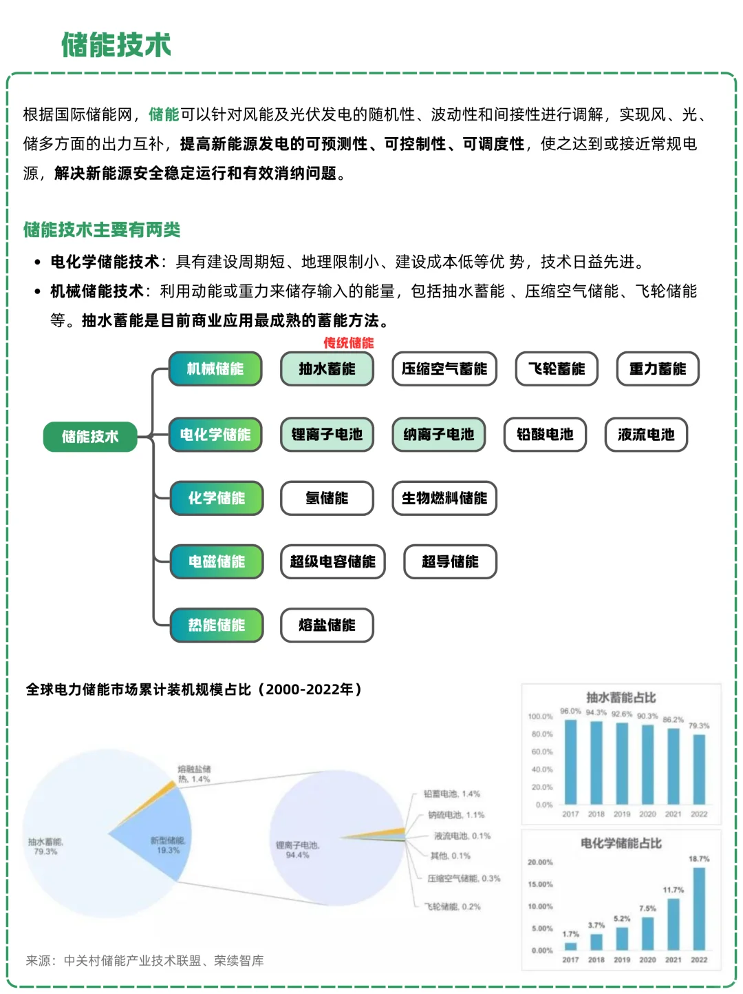 一天吃透一条产业链：NO.24 储能