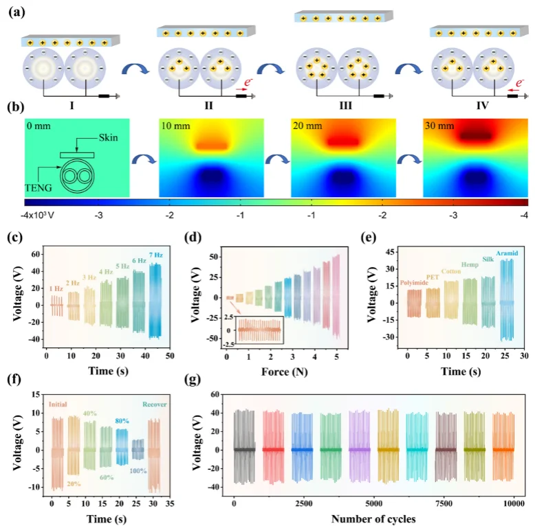 Nano Energy｜液态金属双螺旋芯纺纱