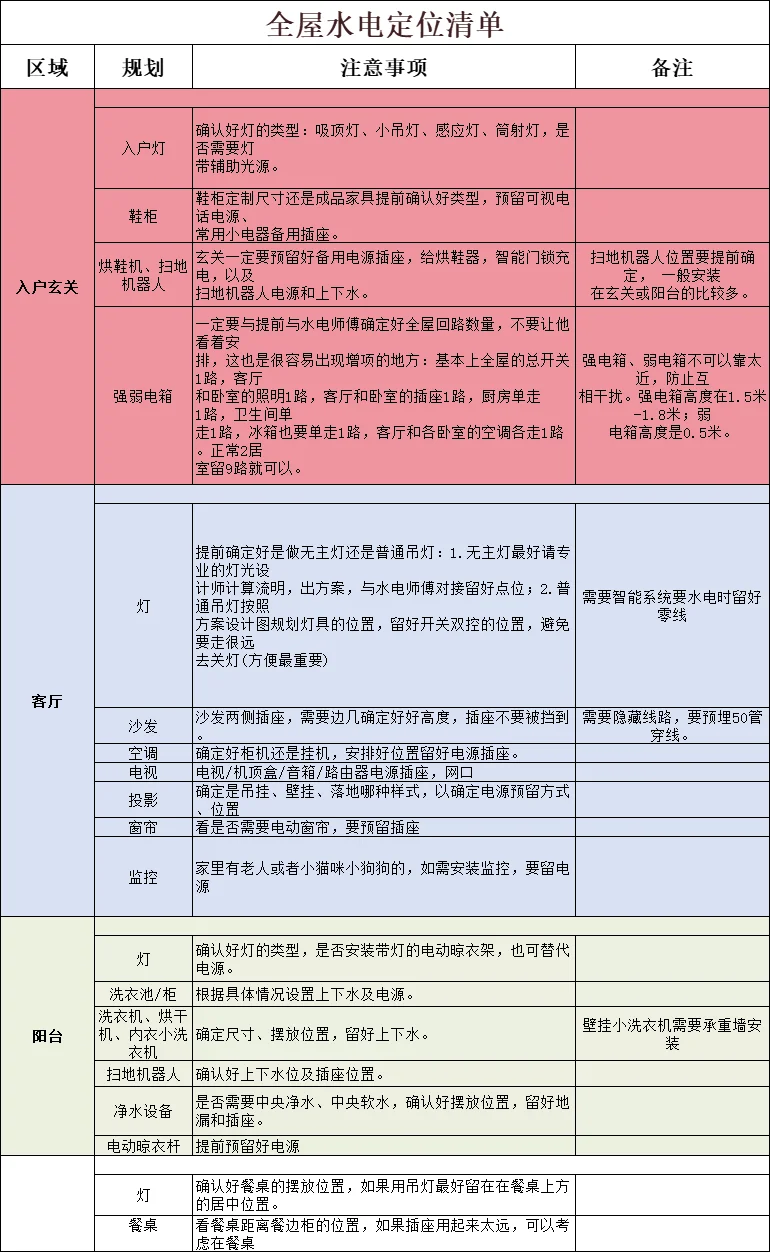 ?写给还没做全屋智能的❗️10条智商税❗