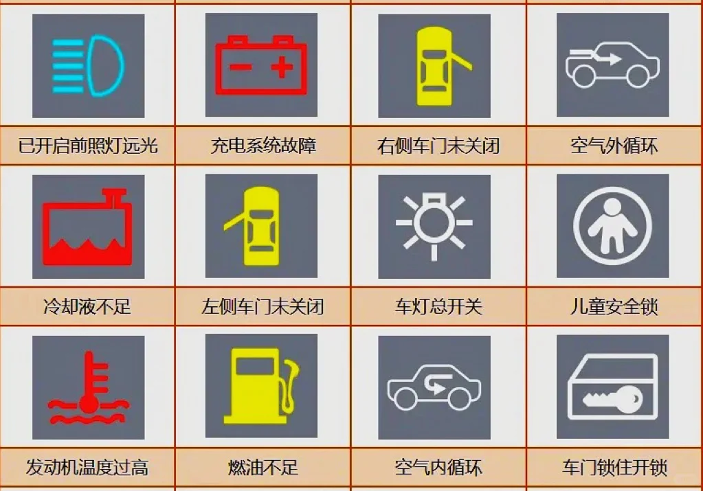 汽车仪表盘图标详解❗️女生必看❗️