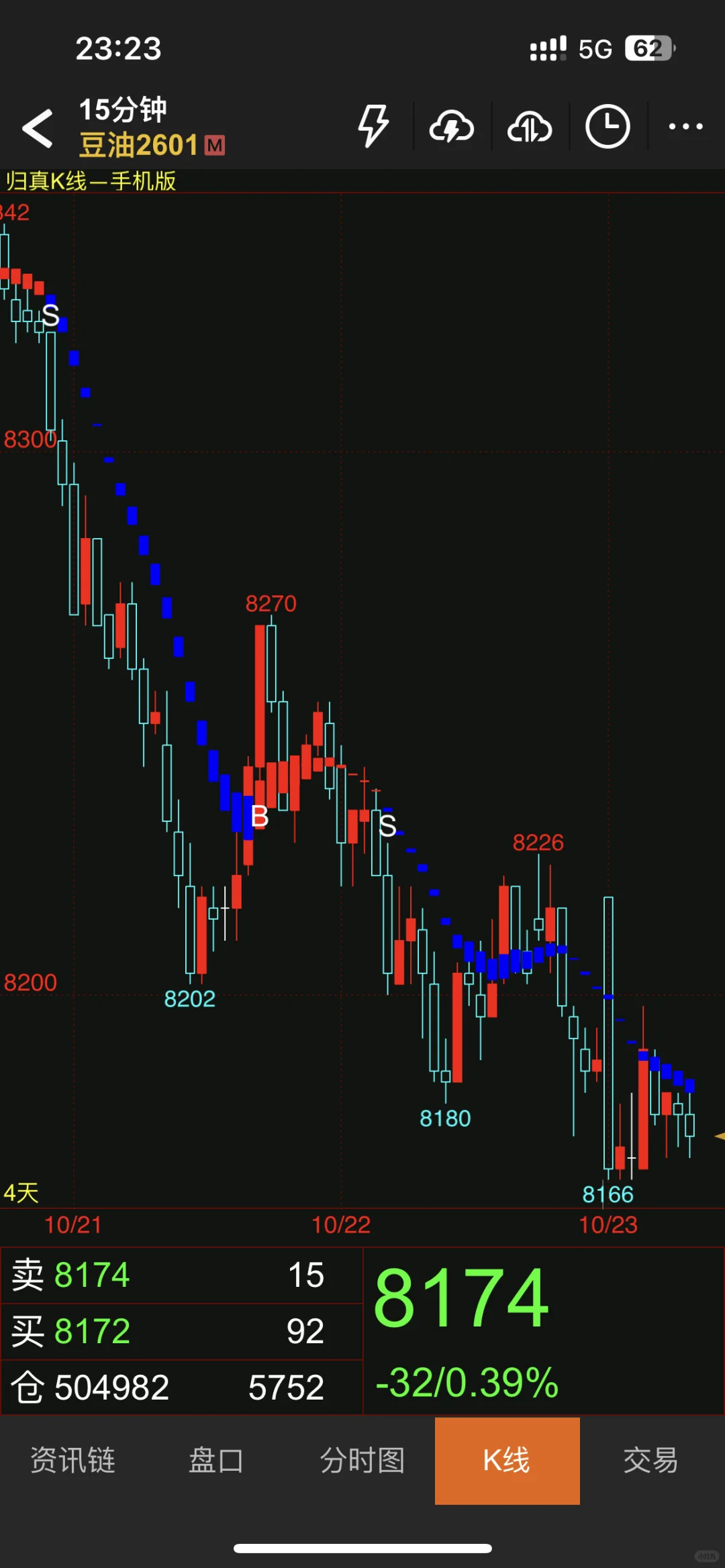 橡胶涨了今晚很丝滑很舒服