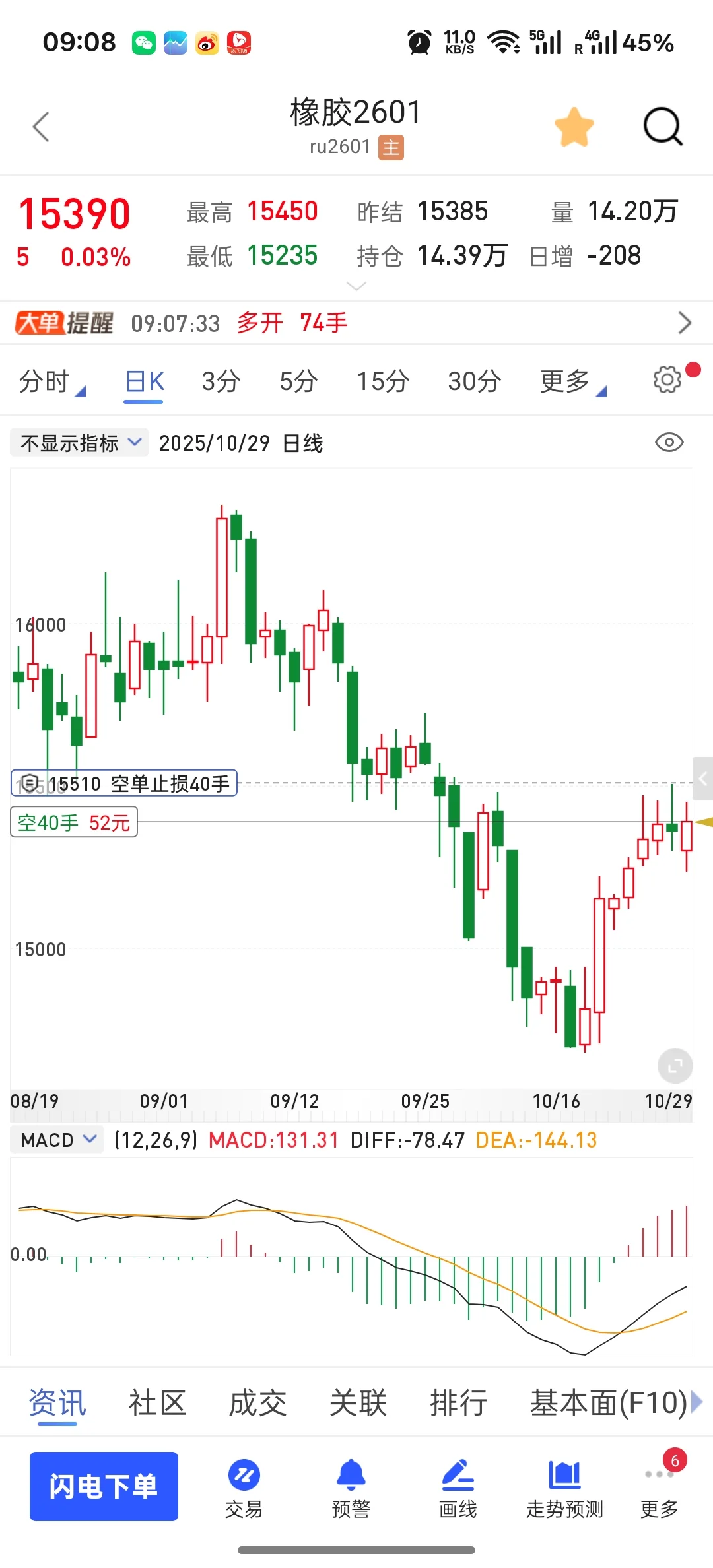 空一下橡胶！！