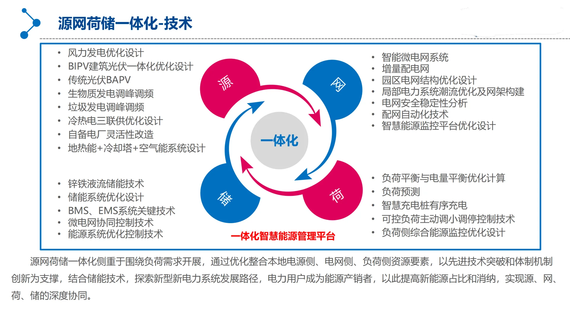 新型电力系统丨源网荷储一体化规划设计