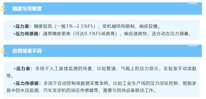 压力传感器VS压力表，看完这篇就懂怎么选！