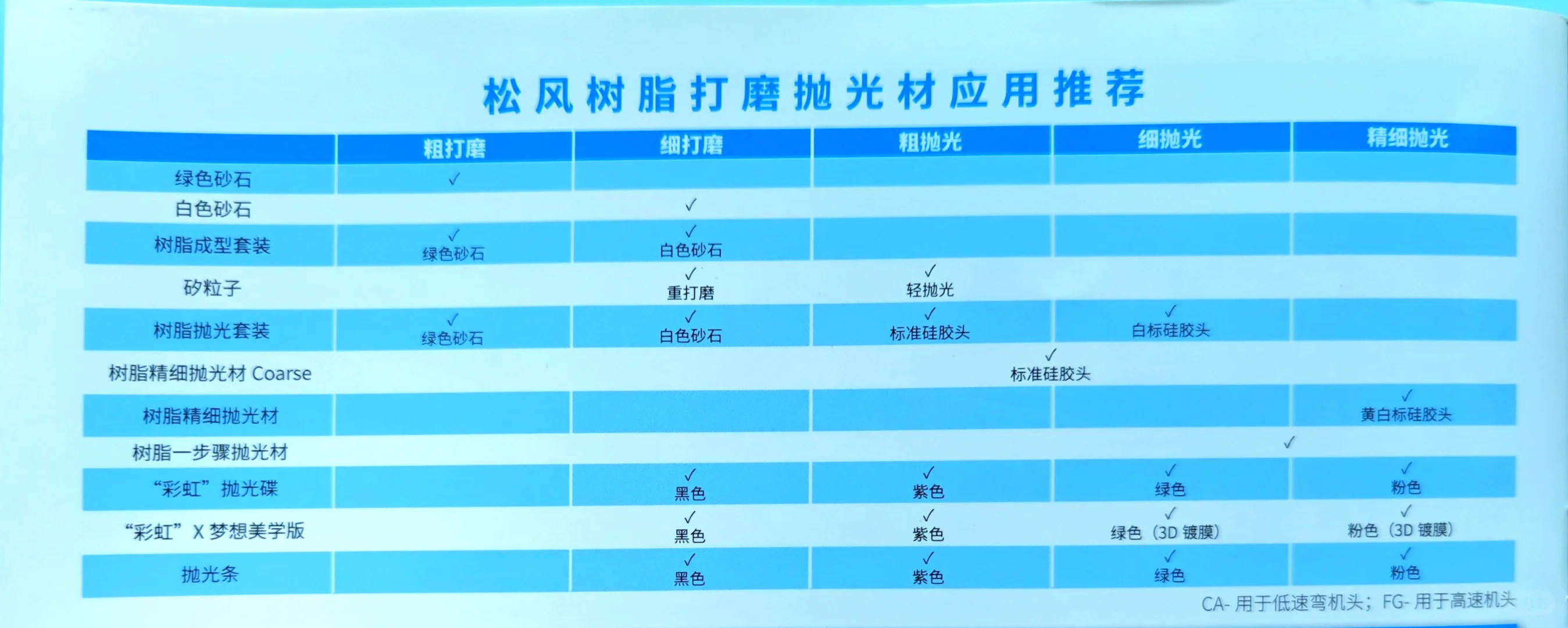 树脂的打磨与抛光