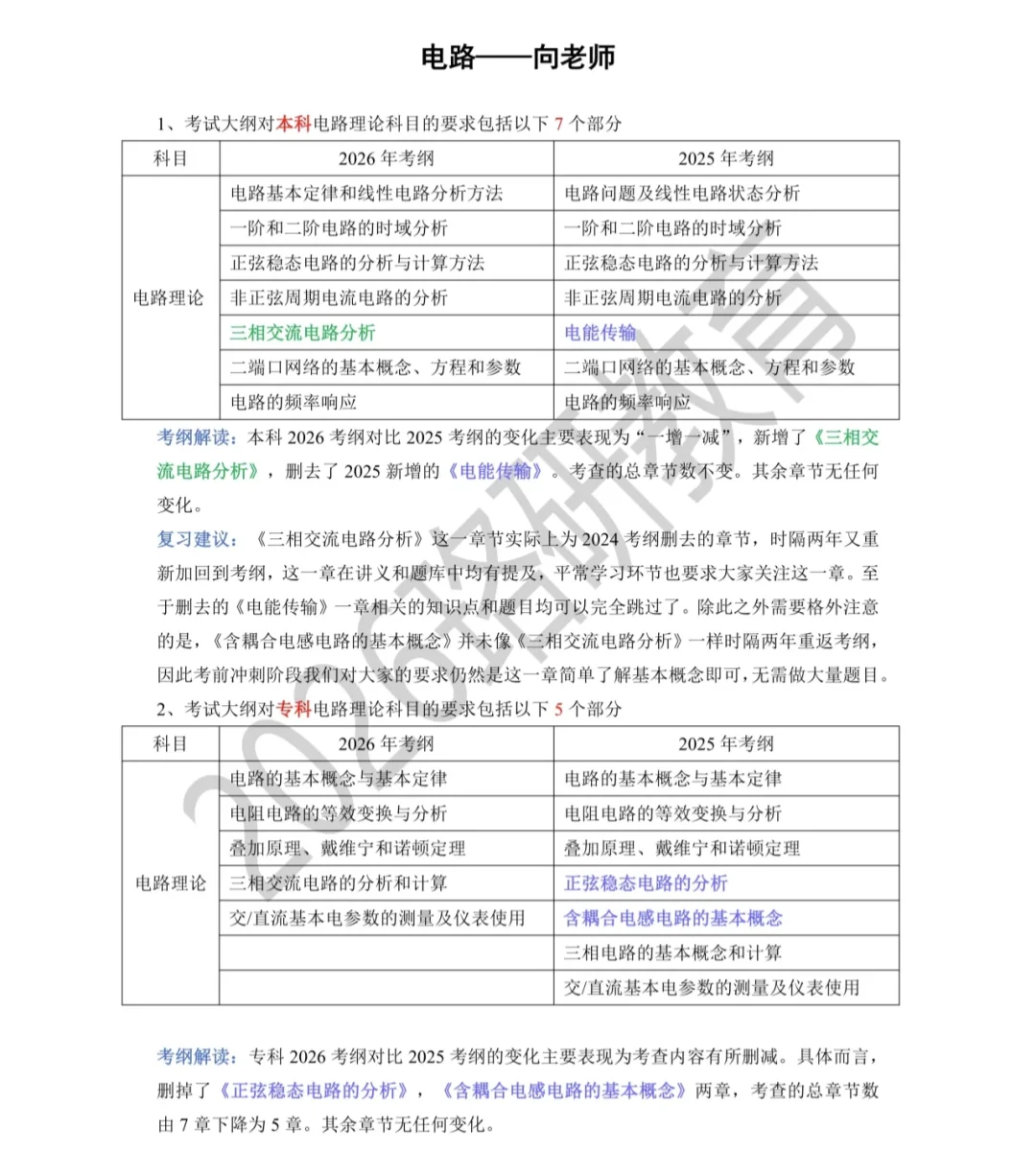 2026届电网招聘（国网+南网）核心变化提炼