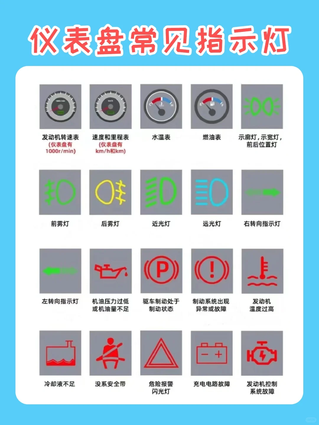 开车必懂的仪表盘常见指示灯，建议收藏‼️