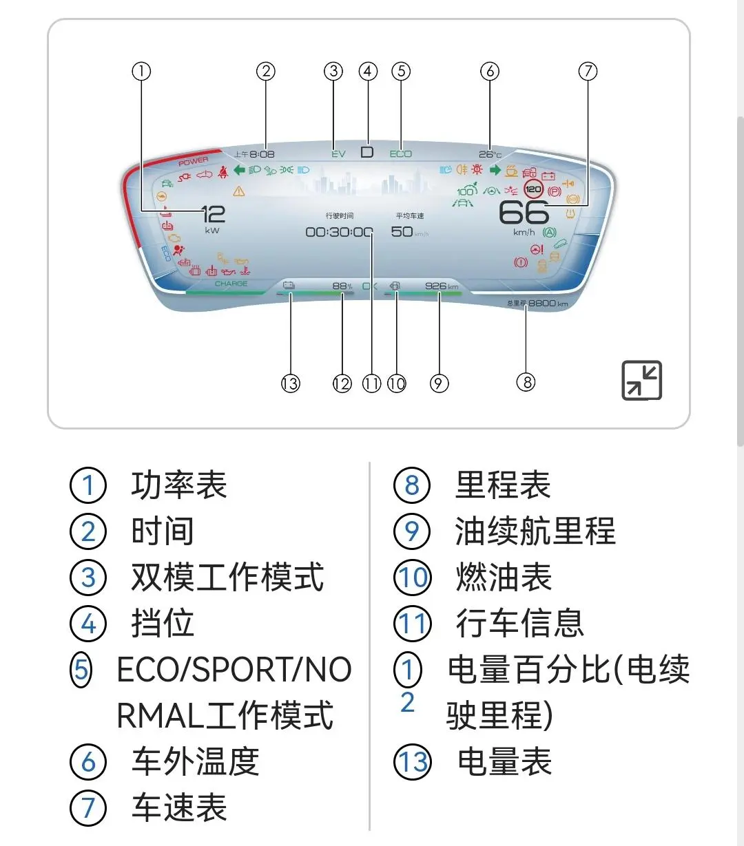 比亚迪仪表盘你真的了解吗？