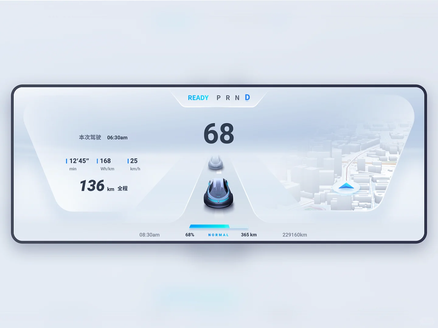 HMI智能仪表界面设计