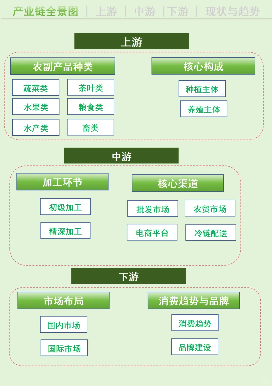 每天吃透一条广西产业链丨农副产品?