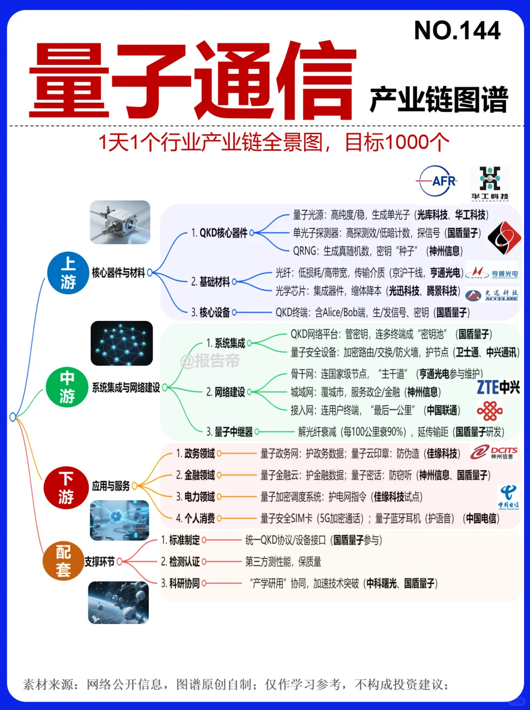 量子通信 加速落地～1天1条产业链