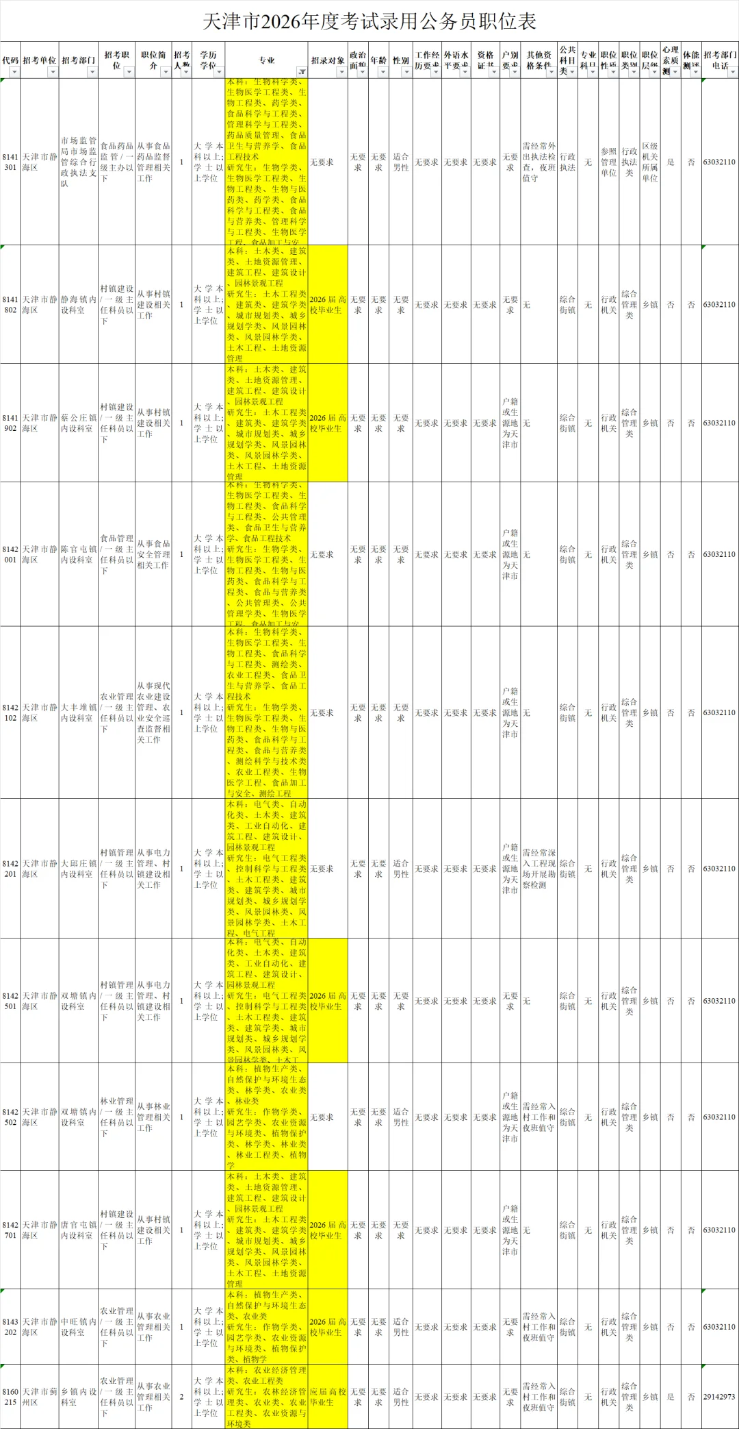 天津市26年公务员|大量农业畜牧林业等岗位