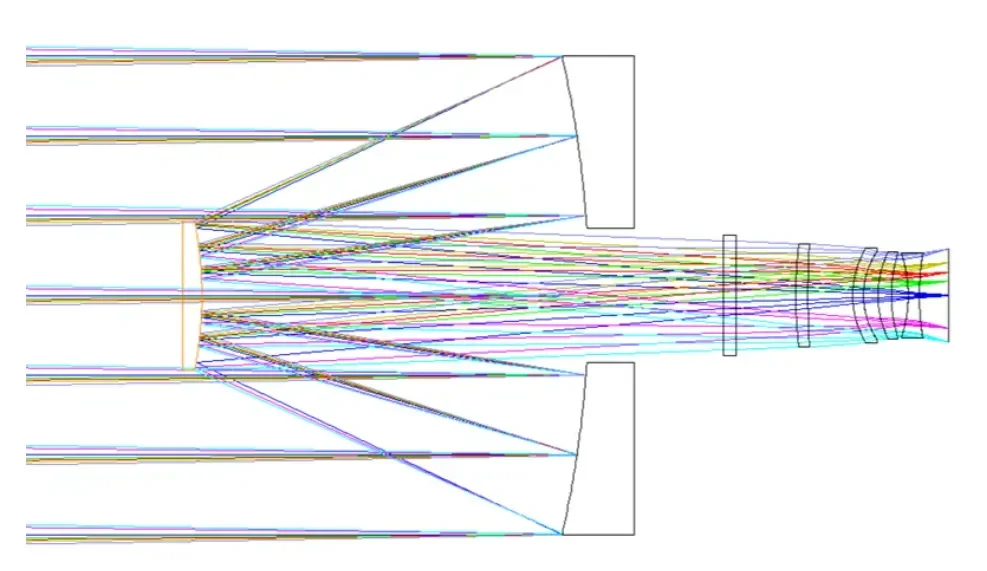 大口径为何都爱镜子？反射式的那些事