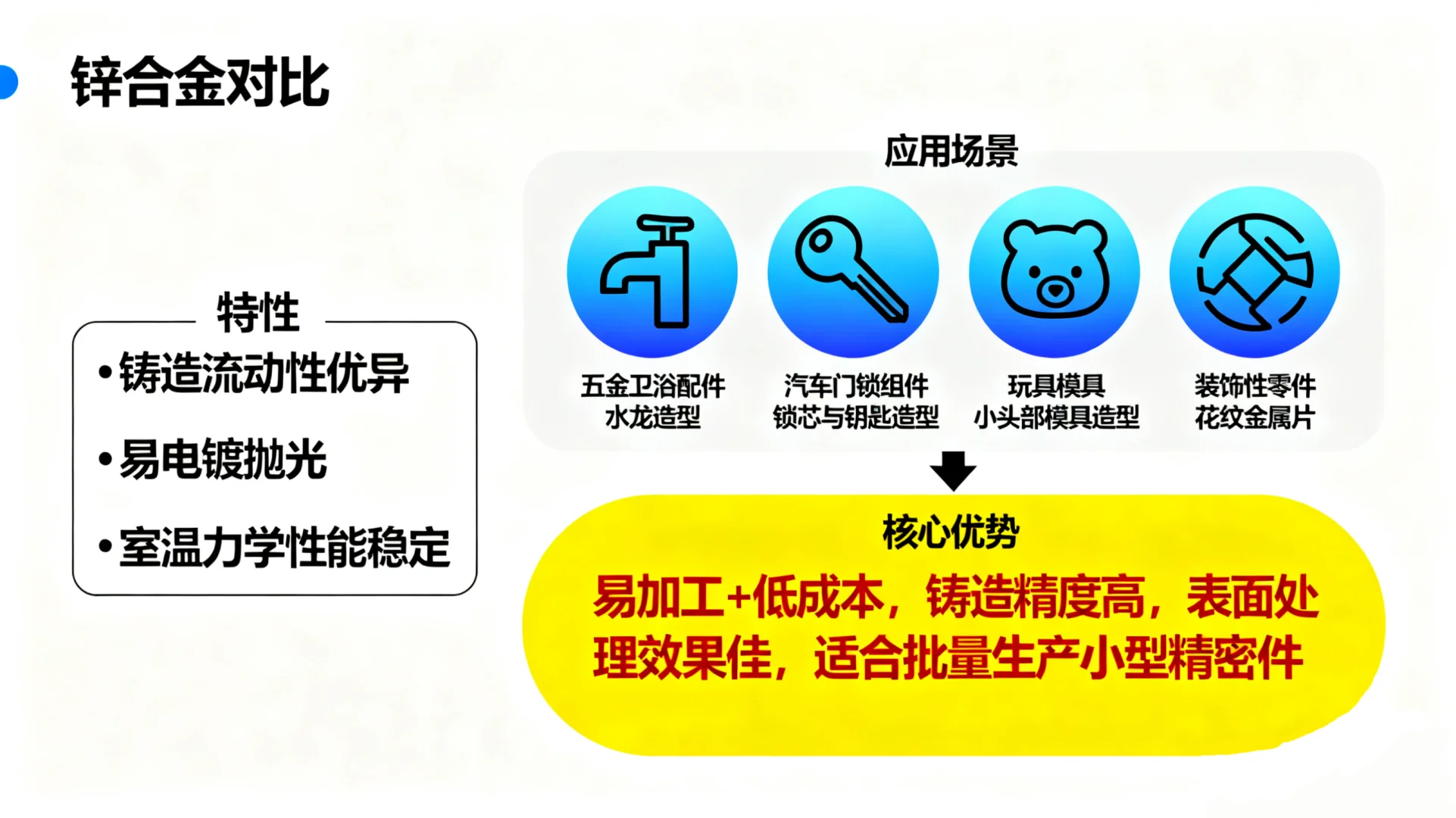 【必读】镁、锌、铝、钛四大合金对比(下)