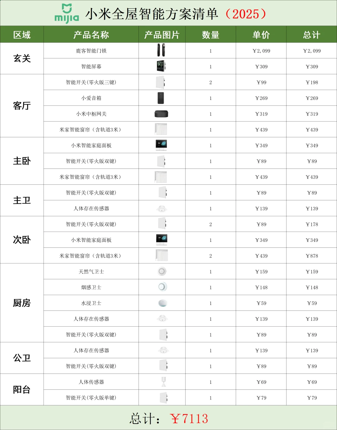 ?男朋友的全屋智能规划,这也太清晰了吧!