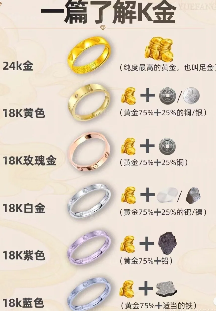 大家了解18K跟24K的区别嘛??
