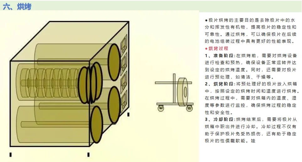 电池制造流程揭秘?