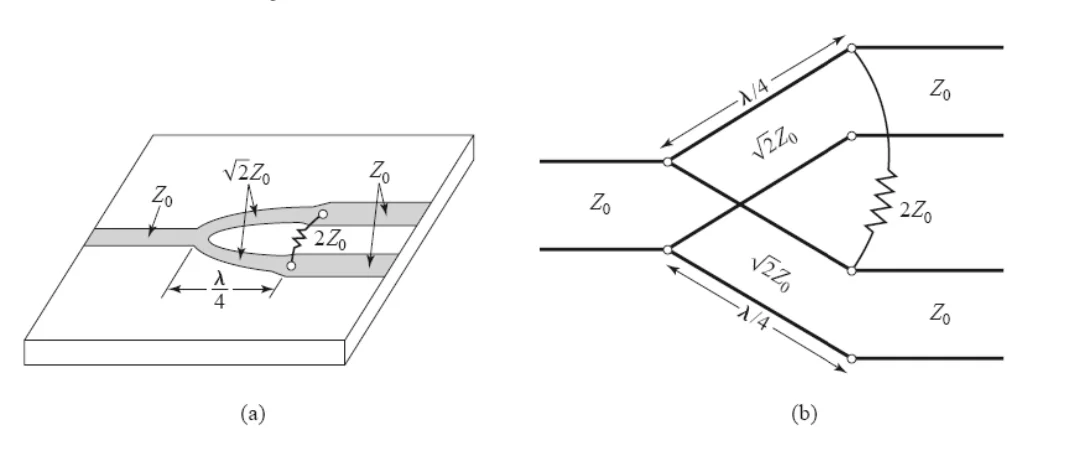 什么是威尔金森功分器❓