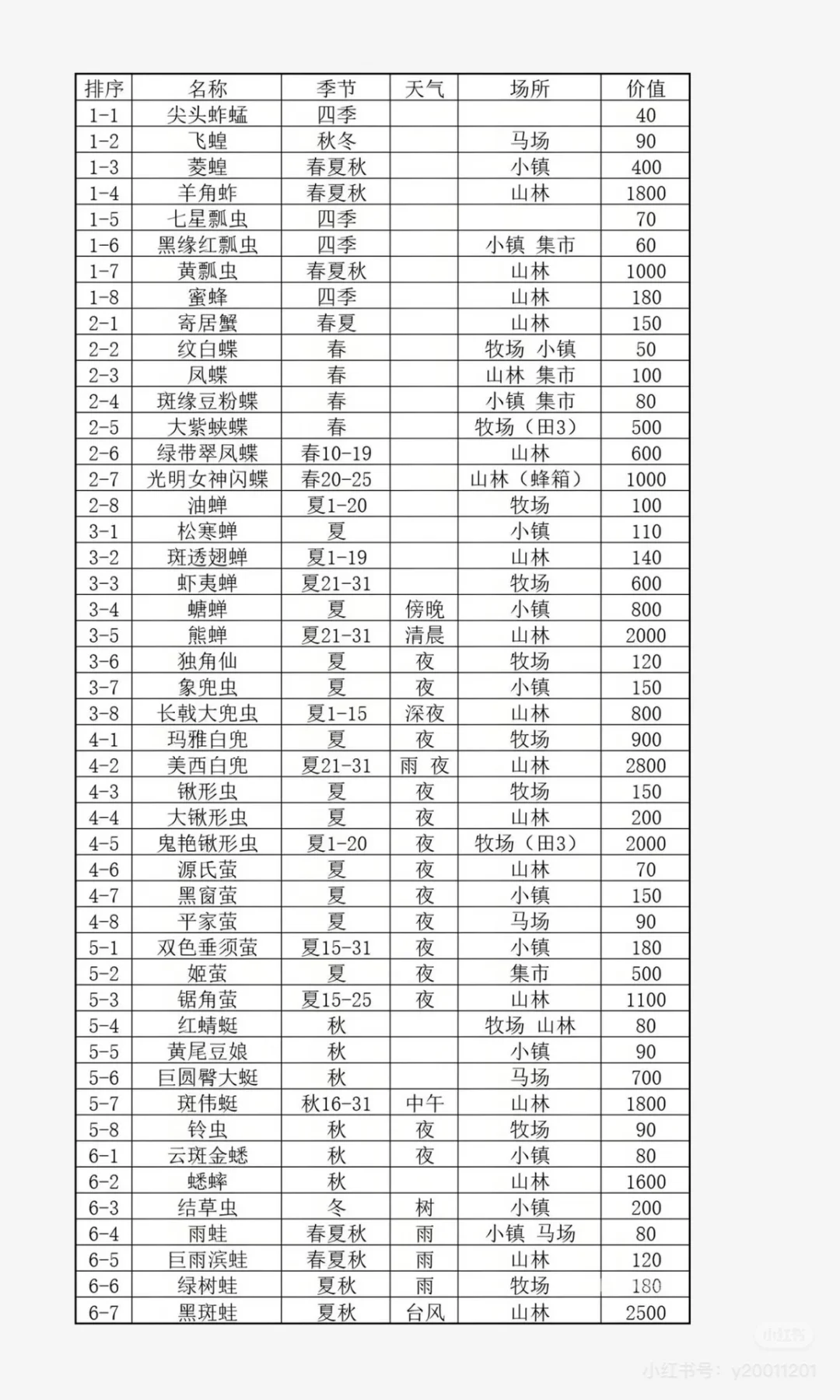 全农作物、全捕捉、全钓鱼图鉴。