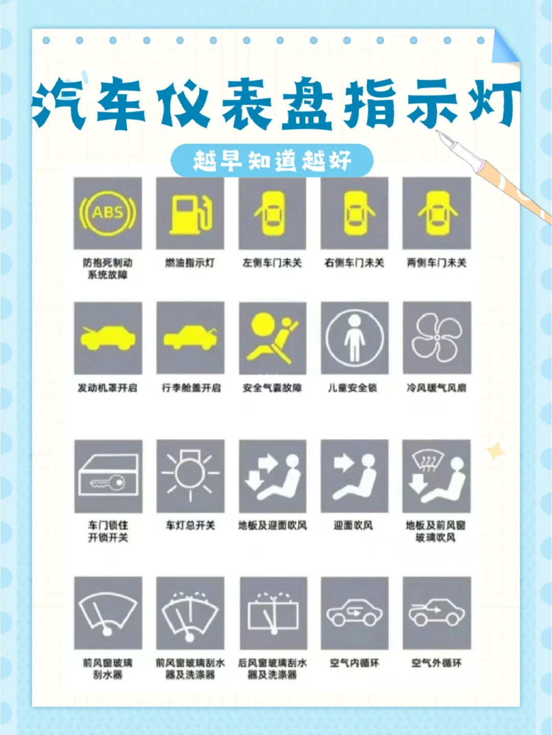 汽车仪表盘指示灯专业讲解~