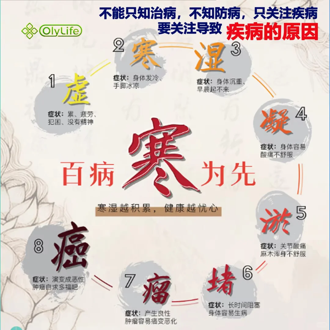 科技养生理疗仪??