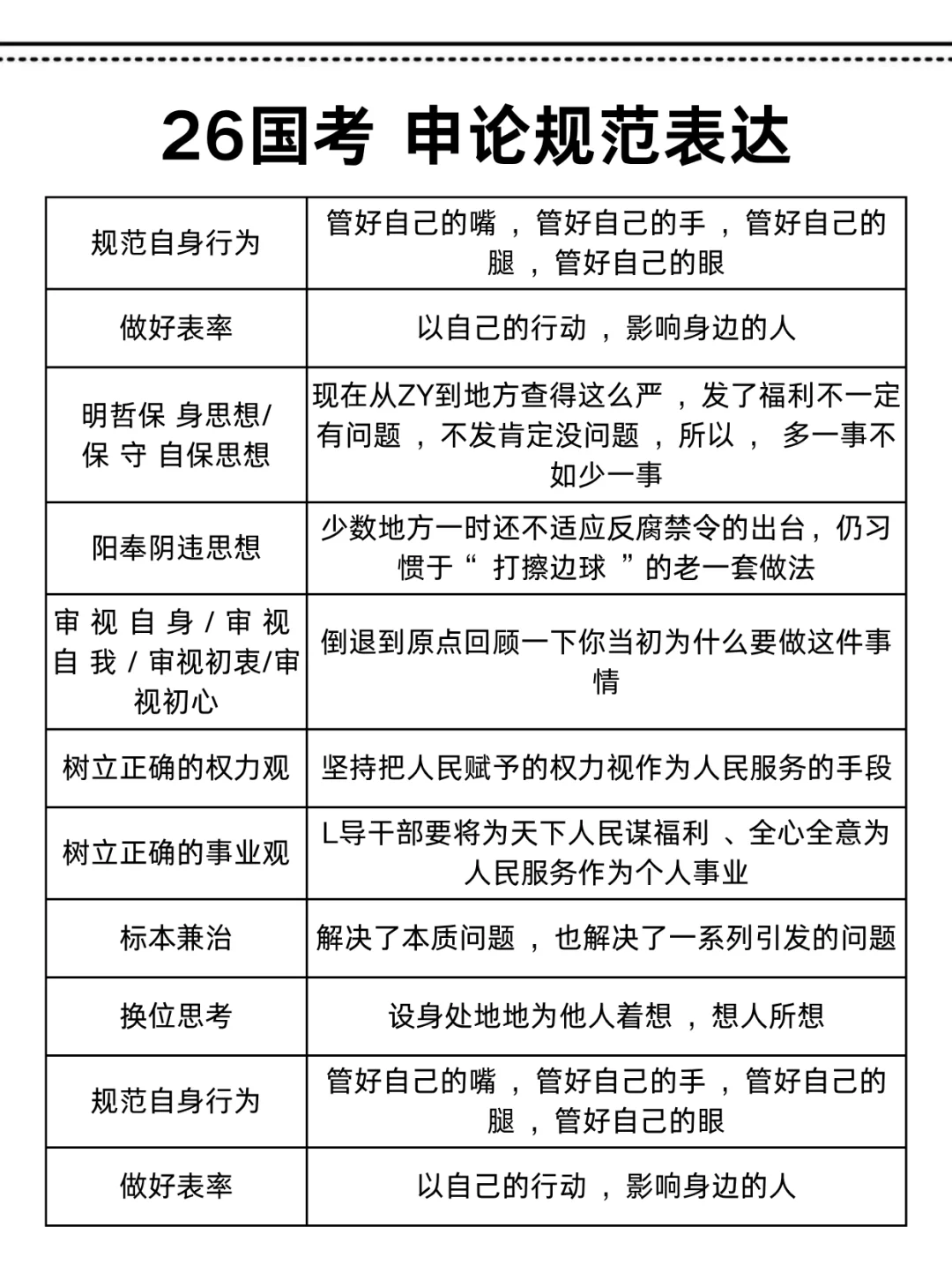 26国考，时政范围已出，就这320题，直接背