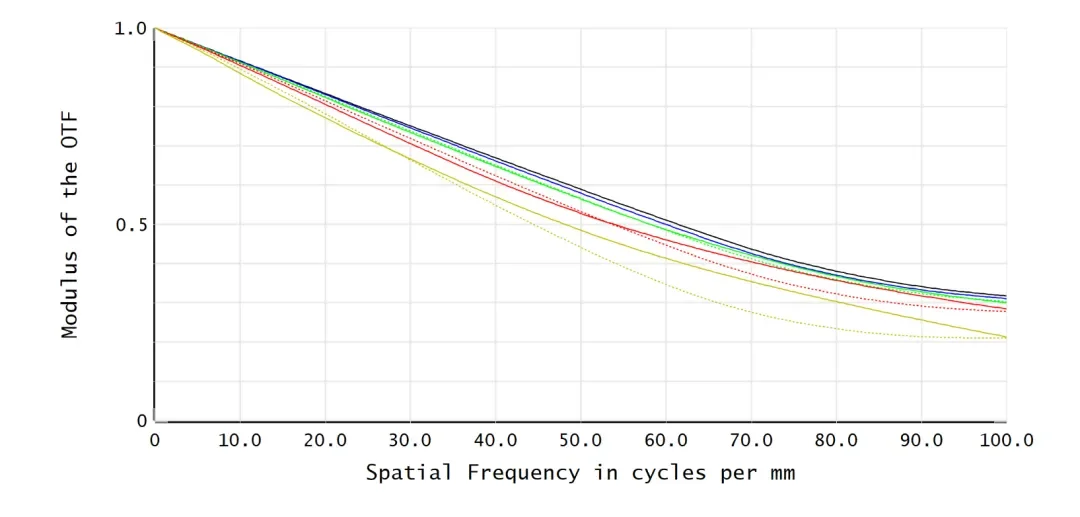 大口径为何都爱镜子？反射式的那些事