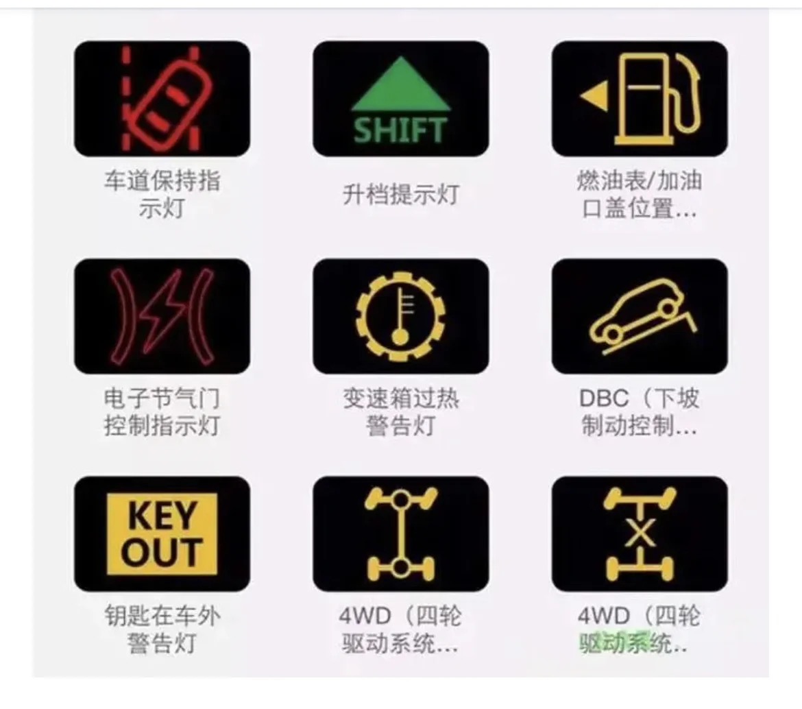 最全汽车仪表盘指示灯！