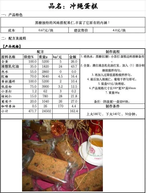 分享最近推的比较火的蛋糕?面包?配方