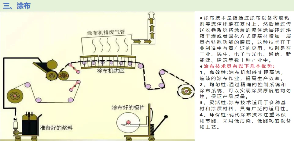 电池制造流程揭秘?