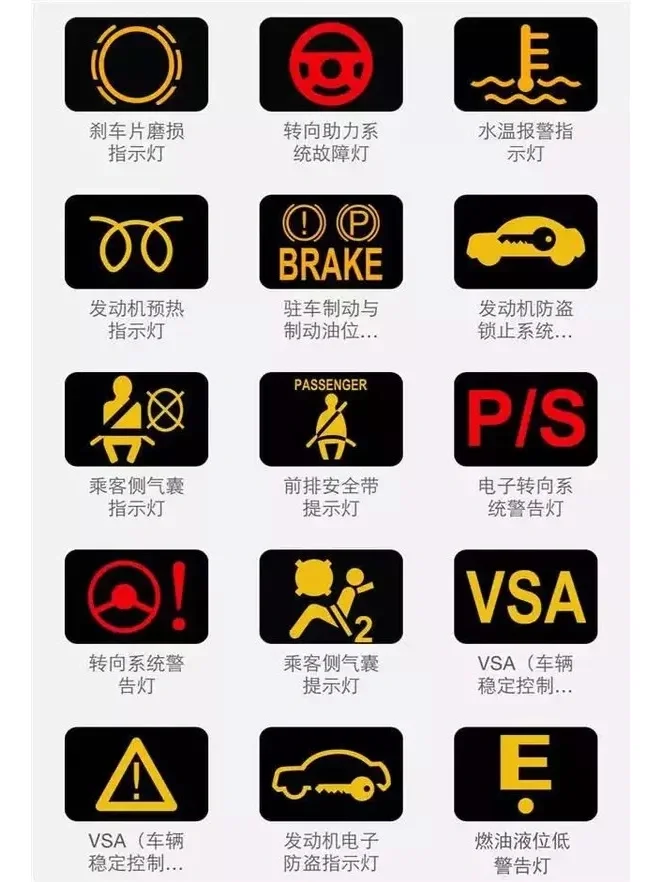 最全汽车仪表盘指示灯大揭秘（建议收藏）
