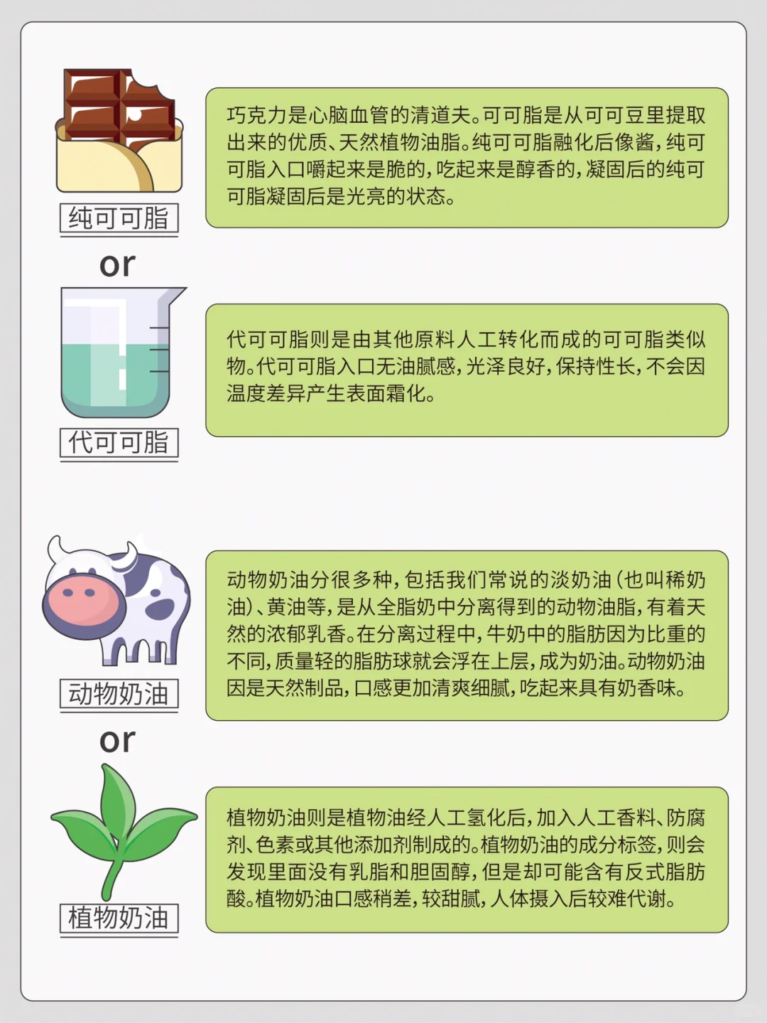 ??秒懂烘焙②⑥专业名词❗❗