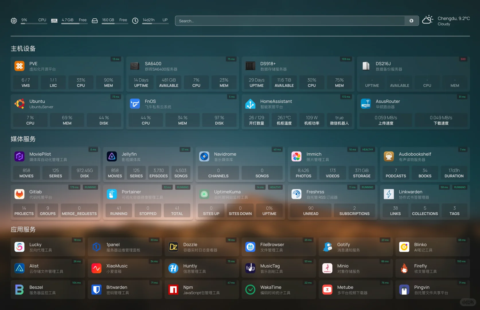 ?家庭 HomeLab 搭建全记录
