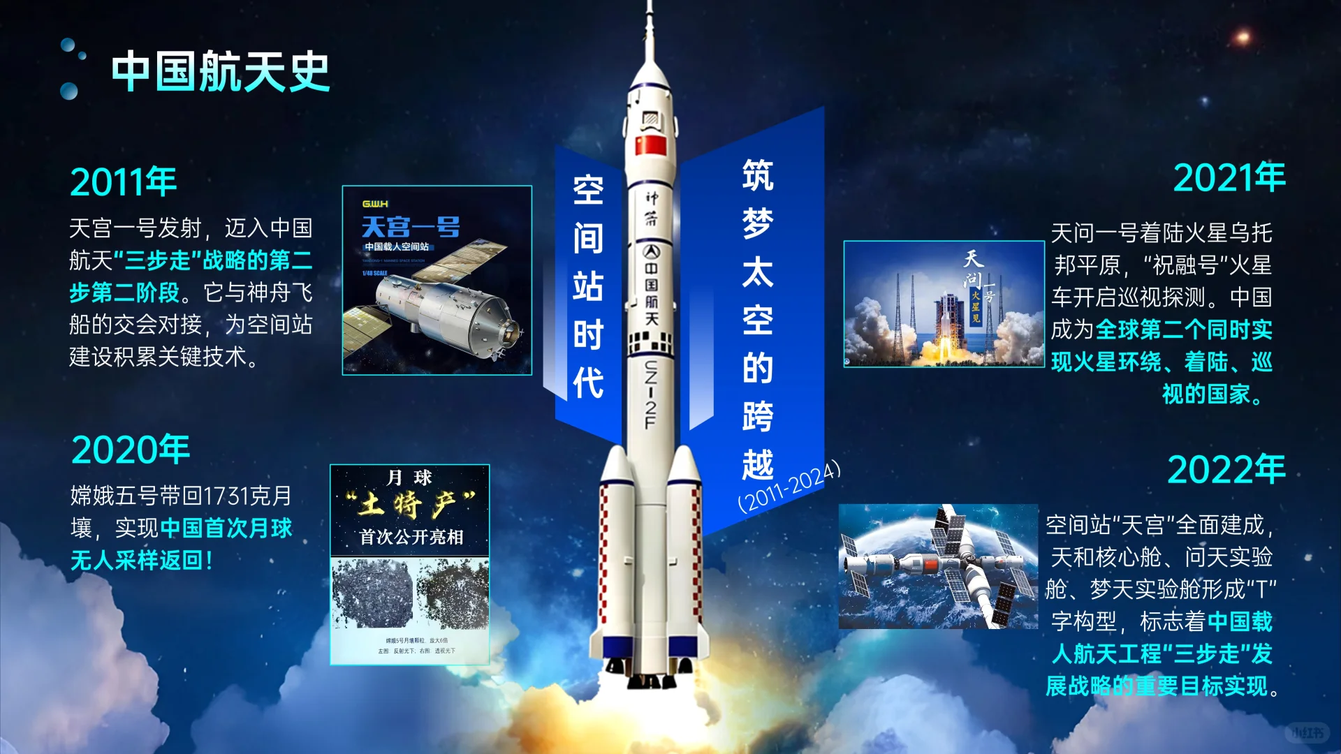 时事热点PPT│神舟二十一号发射成功你值得