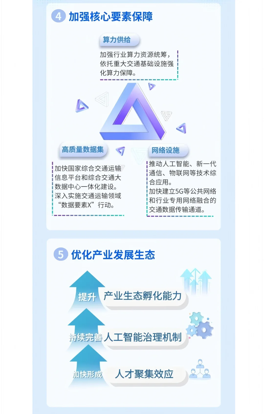 AI交通新时代来了！?✨