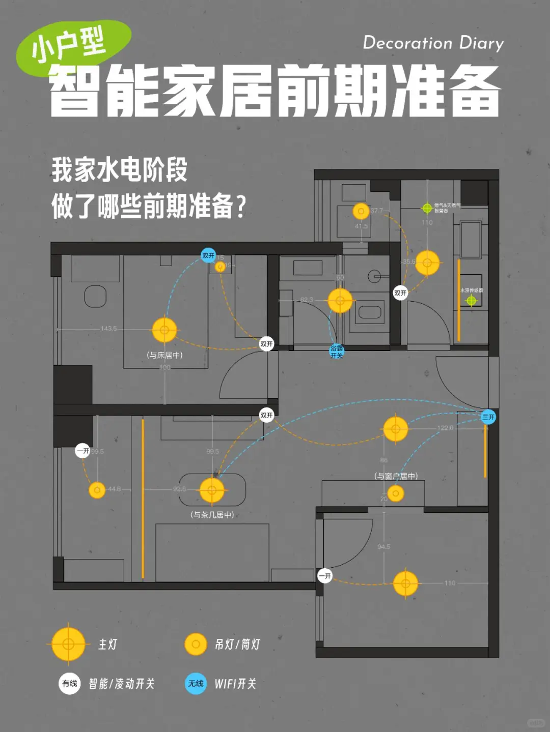全屋智能怎么和师傅对接点位预留?