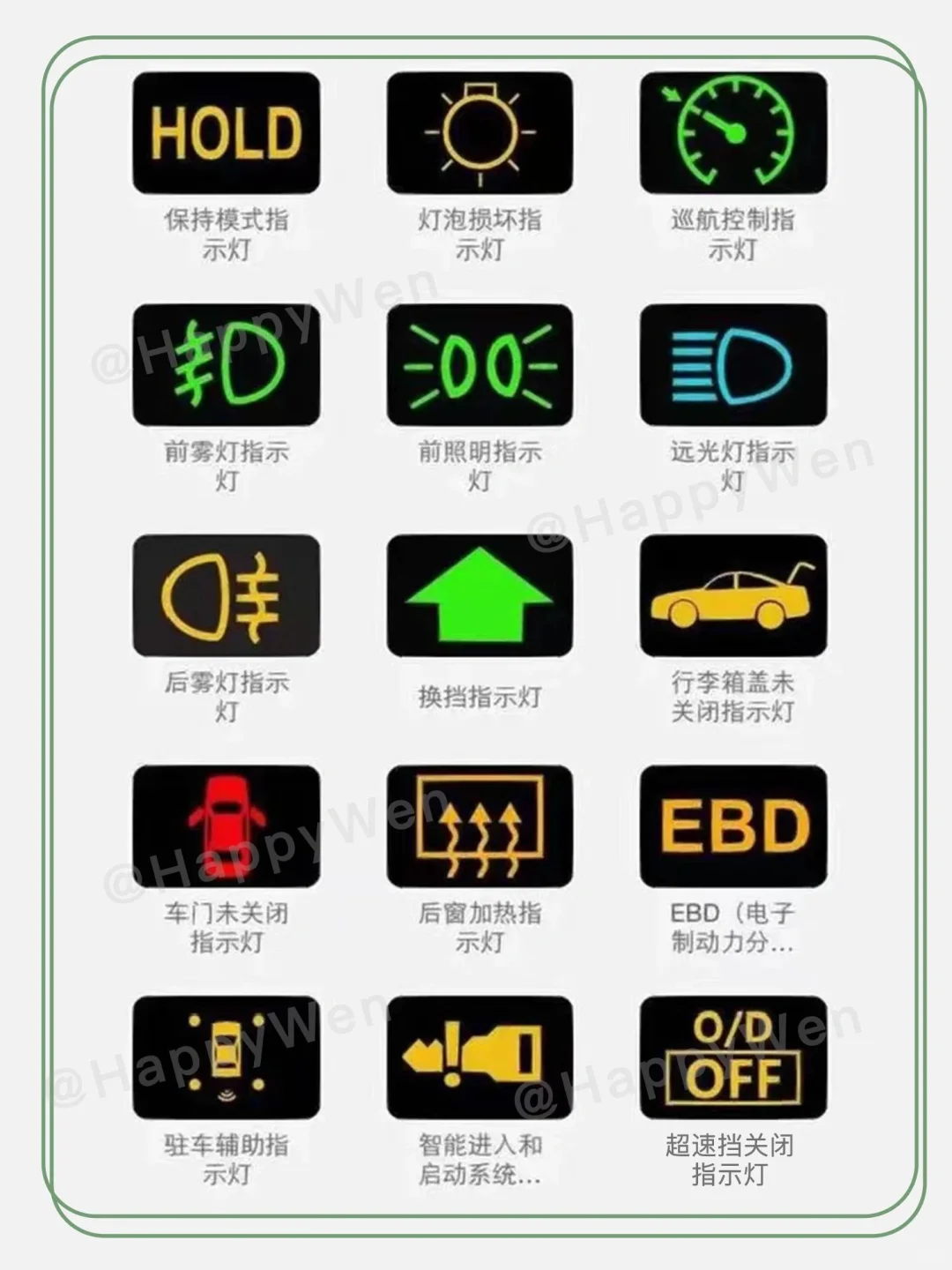 最全仪表盘指示灯来了，建议收藏。