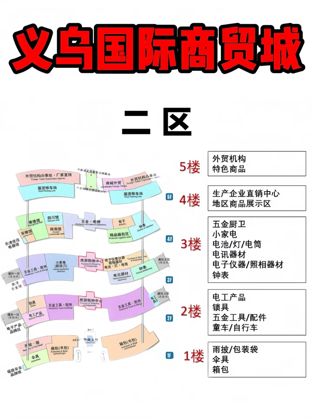 一篇看懂义乌国际商贸城布局???