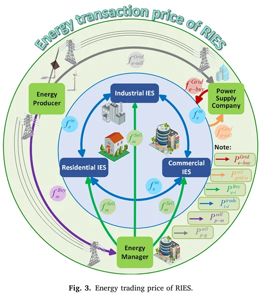 20251106『科研绘图学习（04）』