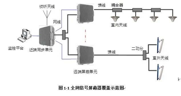手机信号屏蔽器选择中科星月值得信赖！