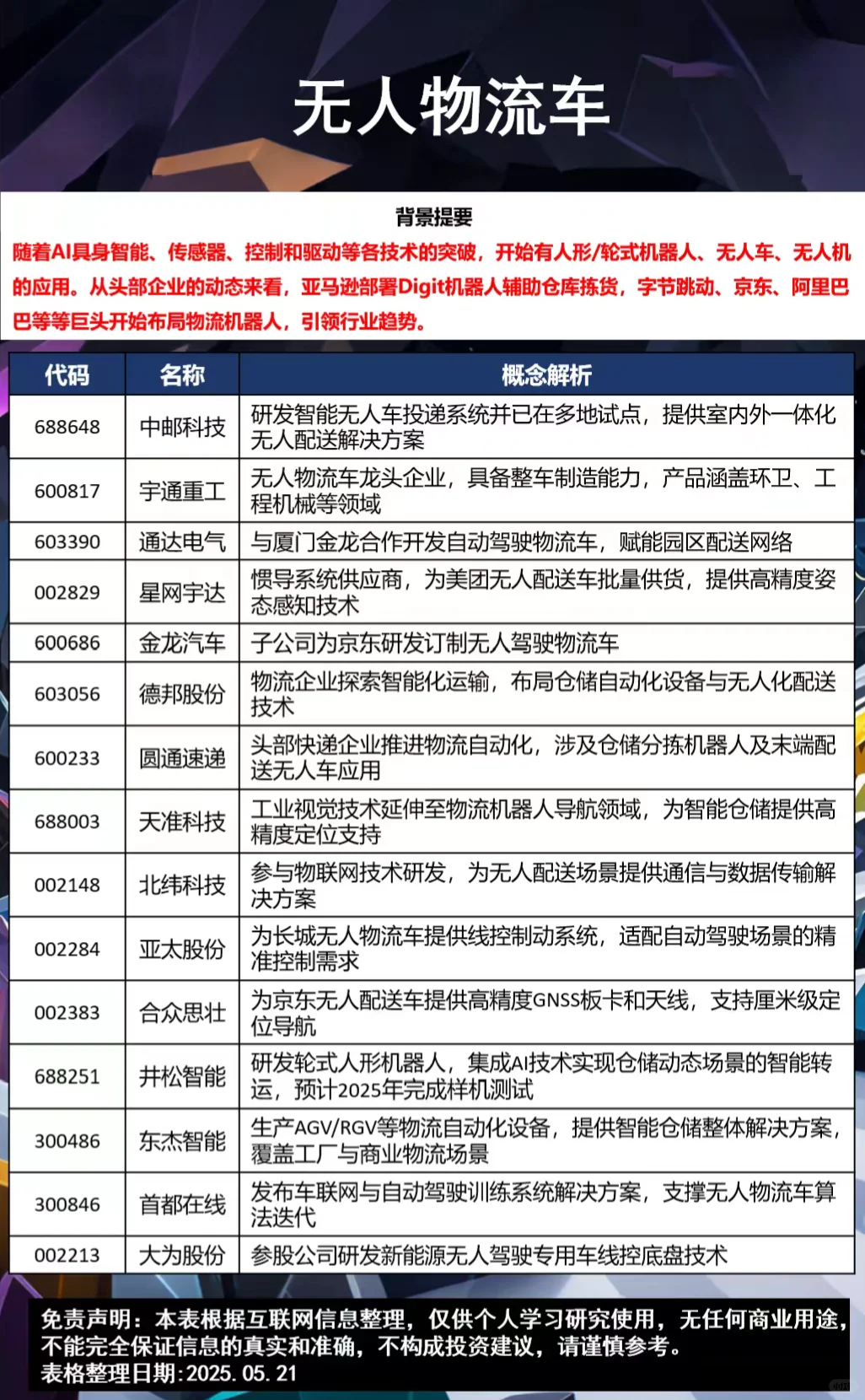 无人物流车概念