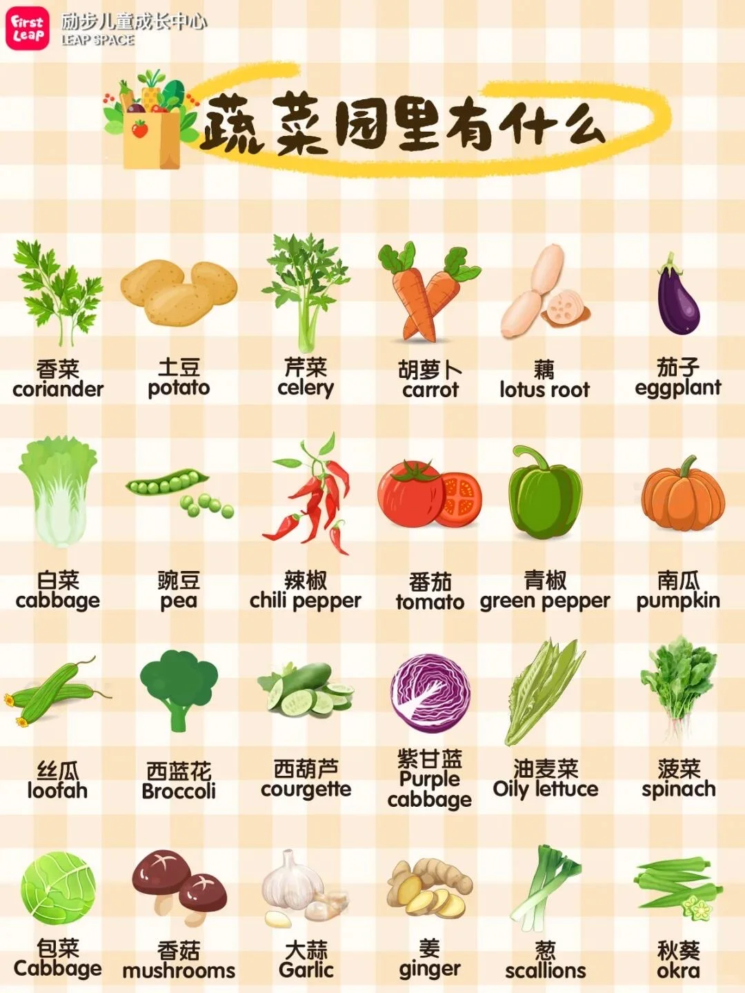 ??常见的果蔬中英文图鉴Get???