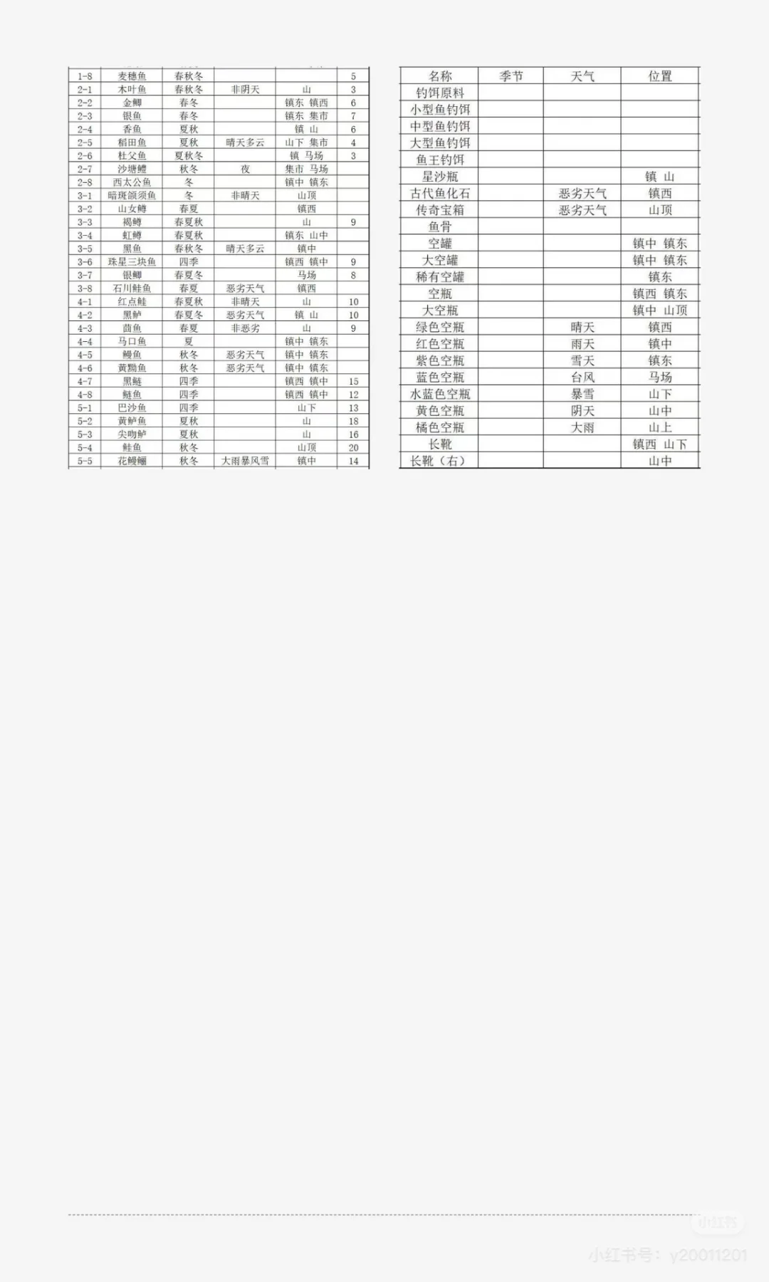 全农作物、全捕捉、全钓鱼图鉴。