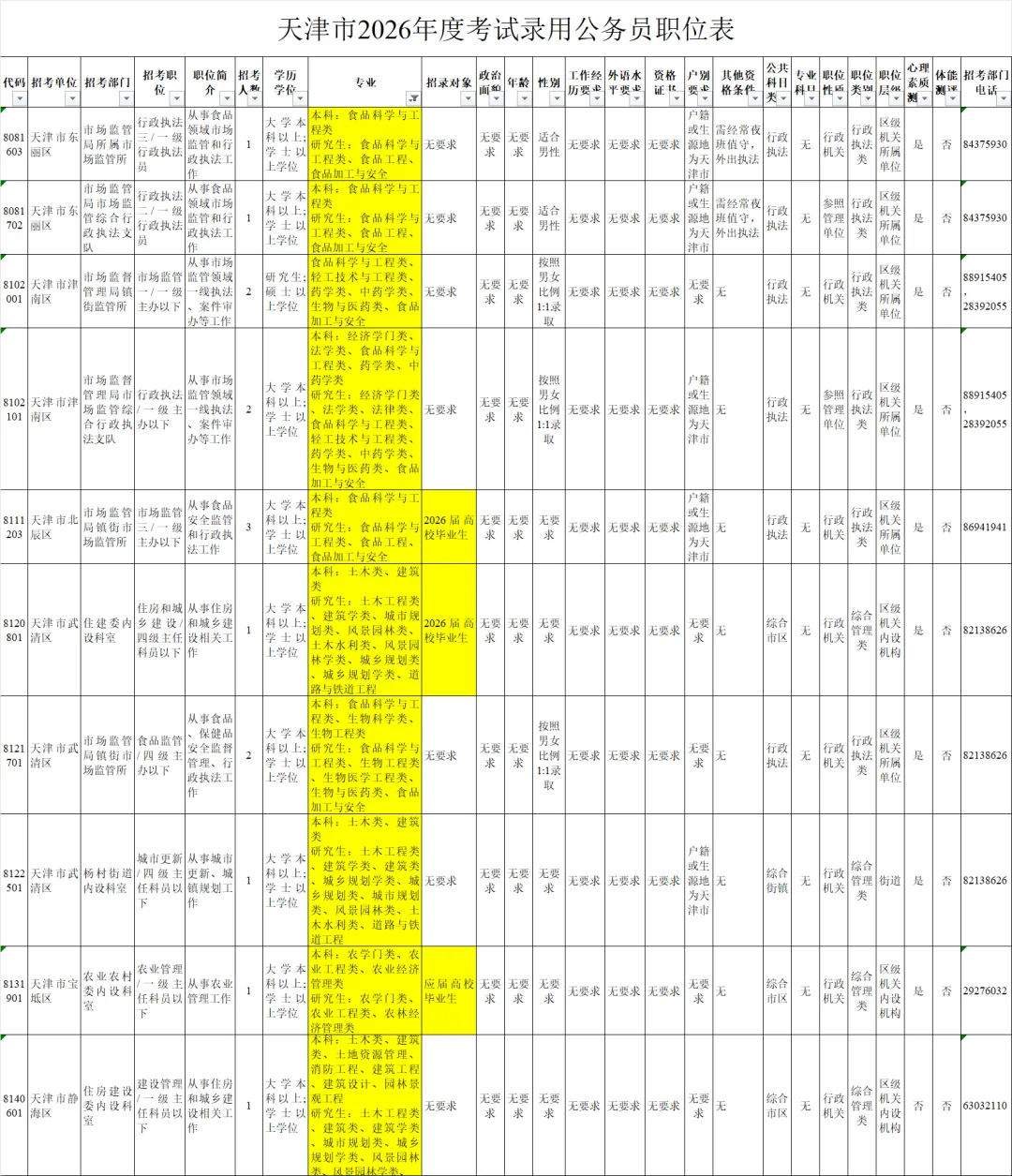 天津市26年公务员|大量农业畜牧林业等岗位